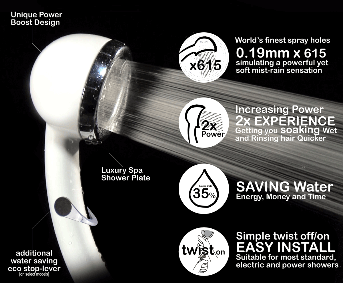 The Future of Shower Heads Is Here 50% OFFUS STOCK The Eco-Water SPA 